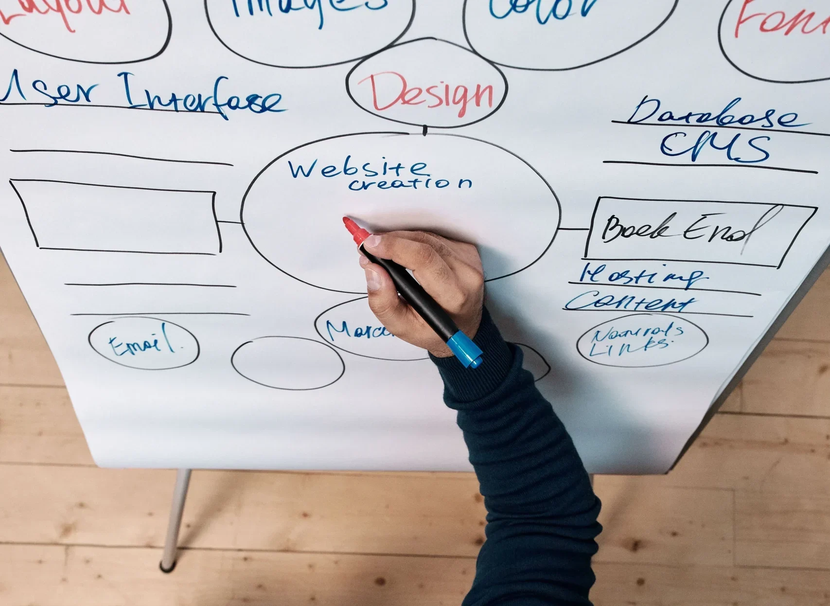 Developer Security Training